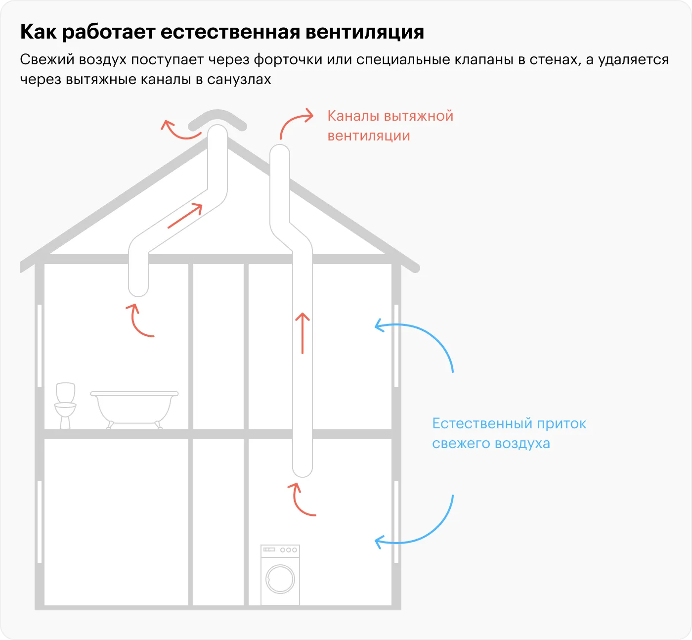 установка схема вытяжки дома (99) фото